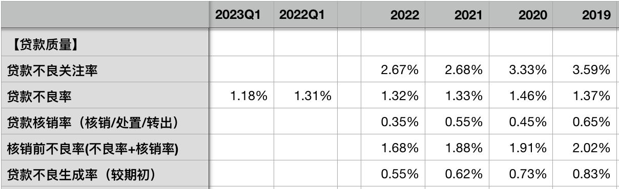 中国银行一季报解析,各银行一季报汇总