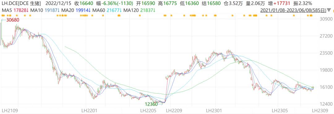 股市中的两个抄底机会,股市中真正的抄底