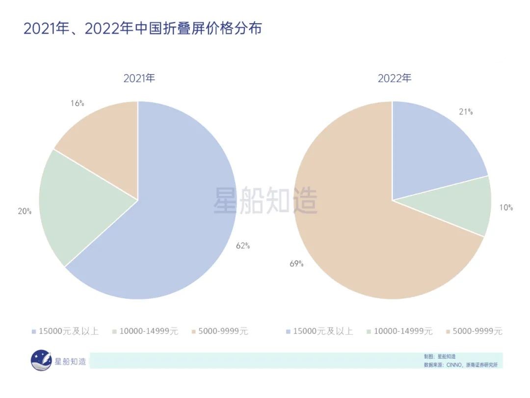 手机行业现状发展趋势及应对方法,手机行业2023会有回暖吗
