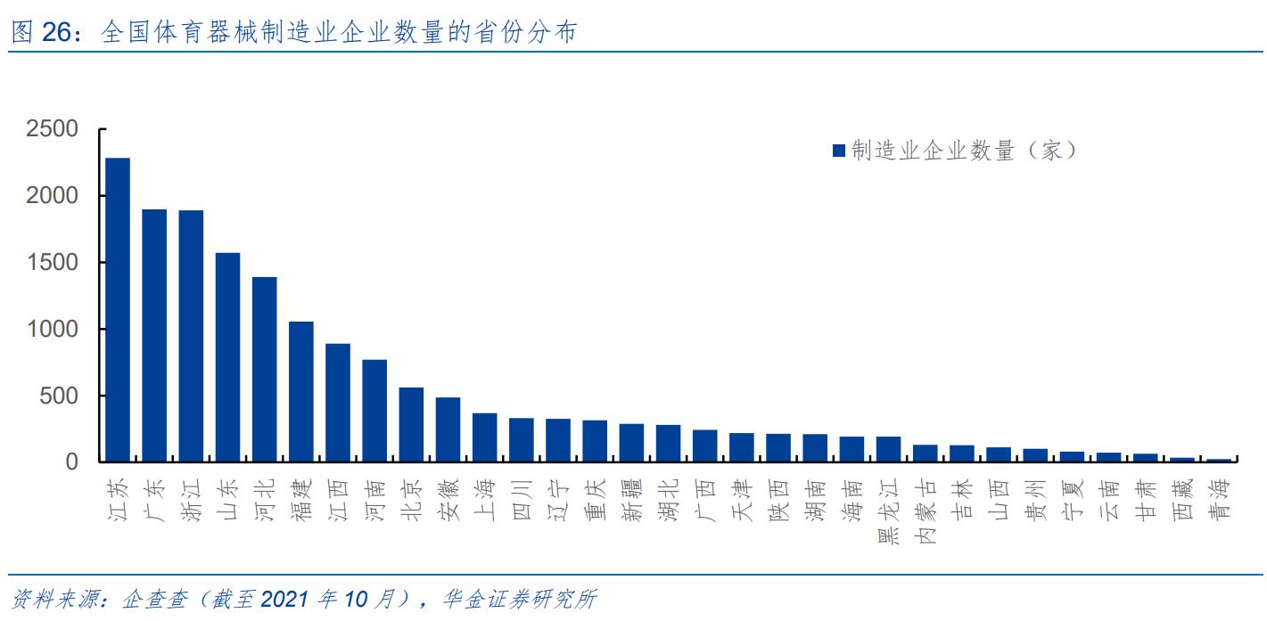 舒华体育行业分析,舒华体育打破技术壁垒