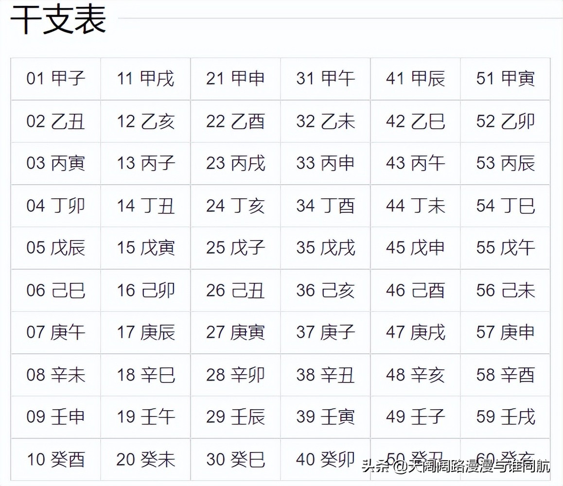 排四柱八字口诀,四柱排好盘后怎么分析