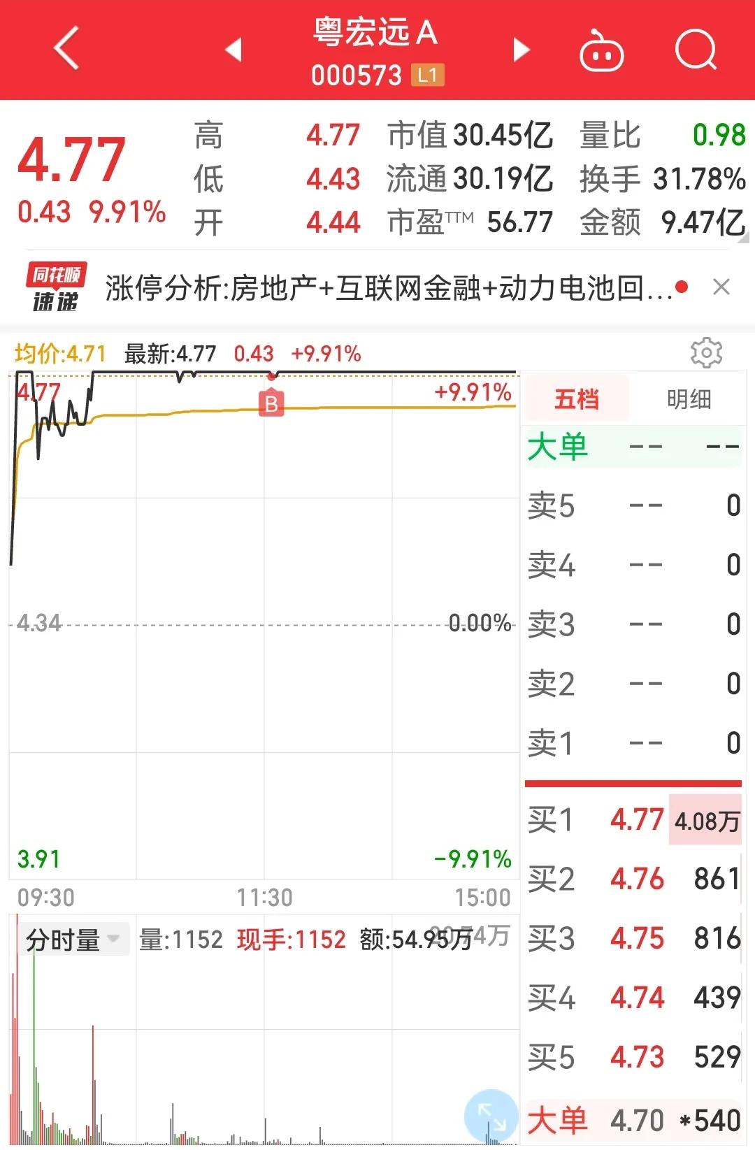 粤宏远a为什么一直跌,粤宏远a历史交易