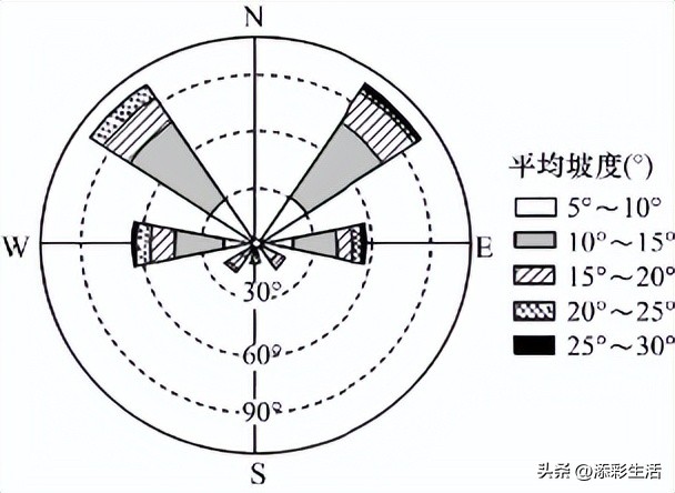 高中地理三角形的图表怎么看,高中地理大题图表题答题技巧