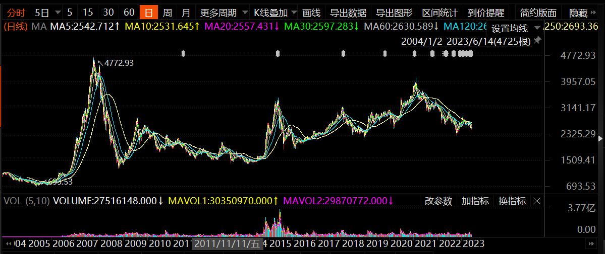上证50指数对大盘指数的影响,指数基金学习入门书籍