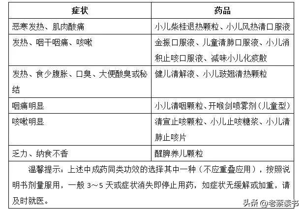 布洛芬和对乙酰氨基酚网上买不了,布洛芬和对乙酰氨基酚好买吗