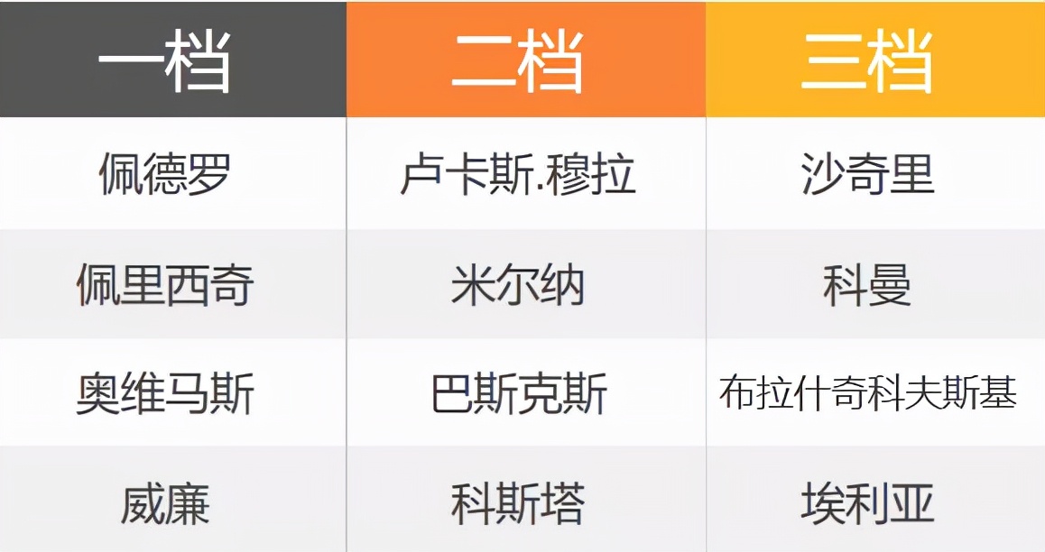 fifaonline4切尔西套,fifaonline4利物浦套