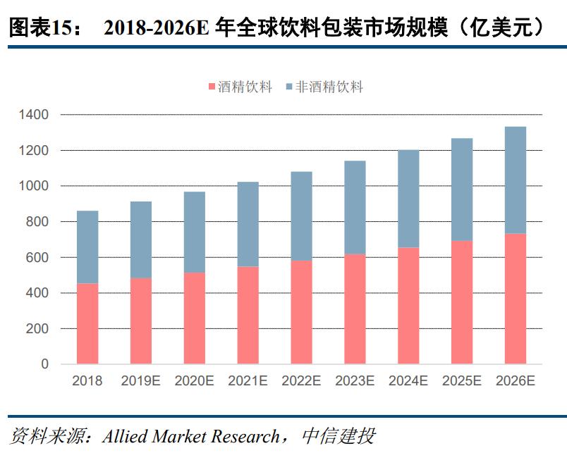 聚酯瓶片行业龙头,聚酯瓶片市场前景