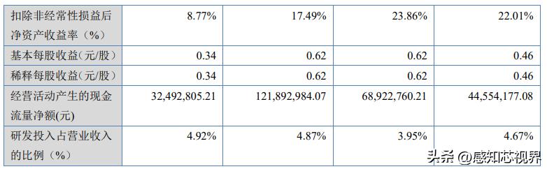 37家！2022年北交所IPO终止企业