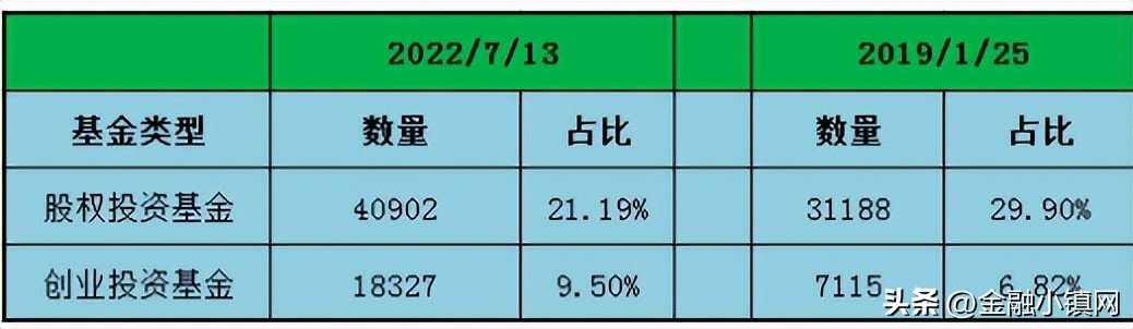 基金业协会备案有什么用,基金投资备案