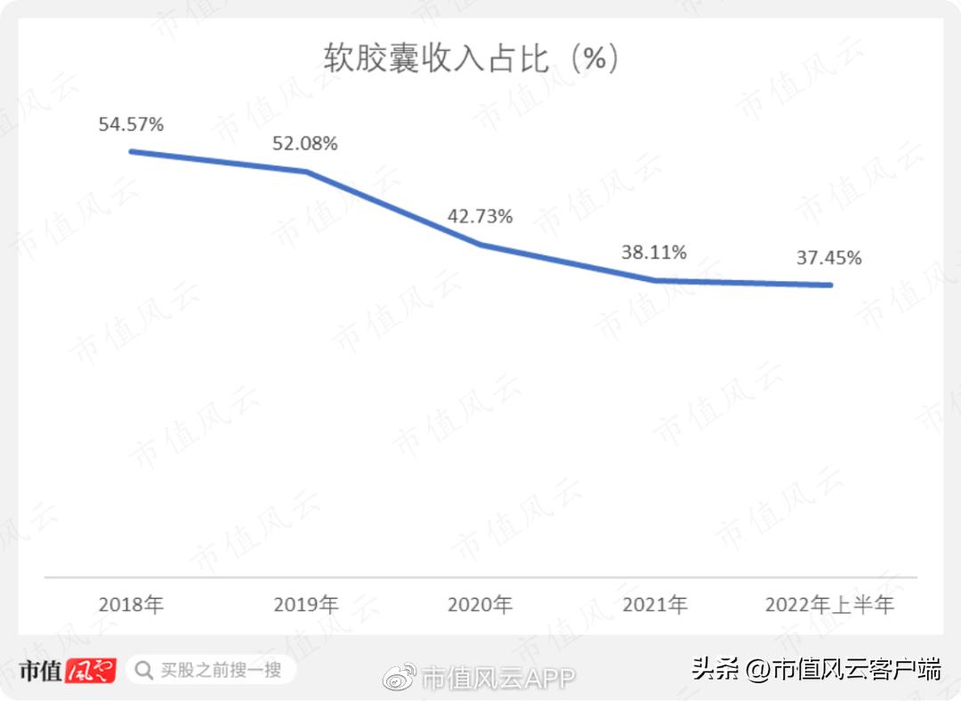实控人妹妹违规减持,并购业绩变脸,定增突然终止:仙乐健康,玩得花
