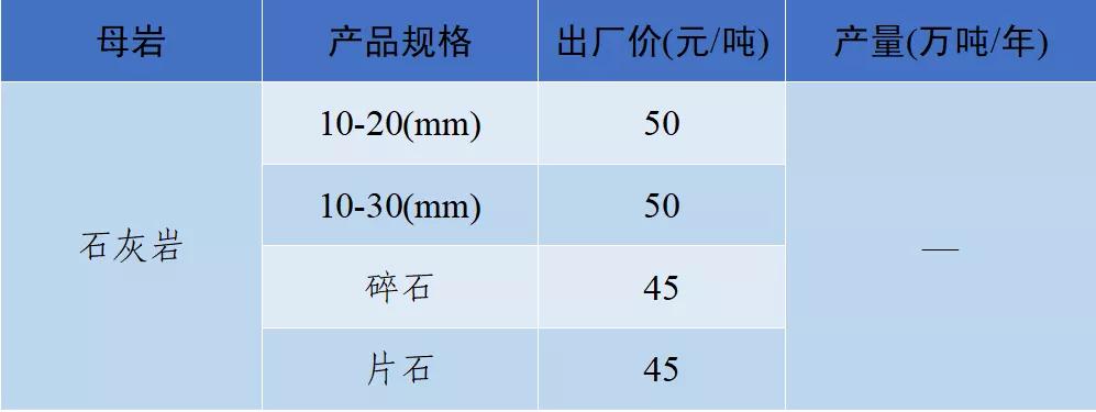砂石骨料价格,2022年砂石价格