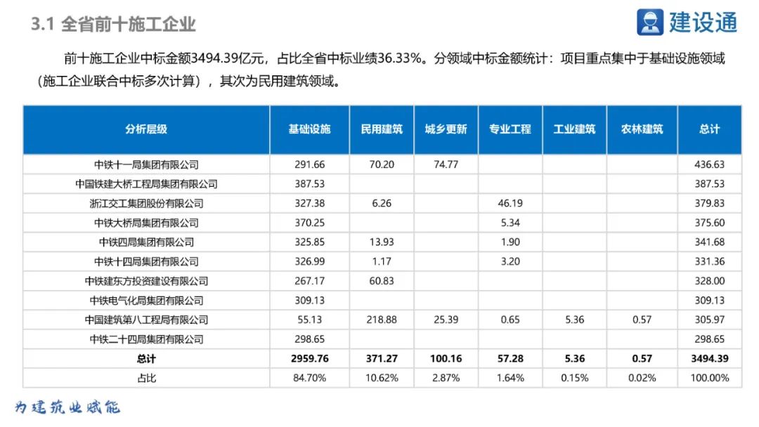 2023浙江省重大项目投资规模,浙江2020重大投资项目清单