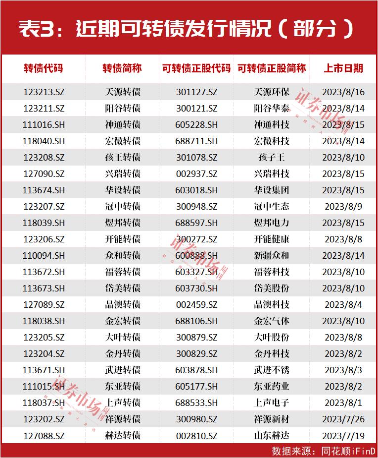 林园最新持有股票,林园持有哪30只股票