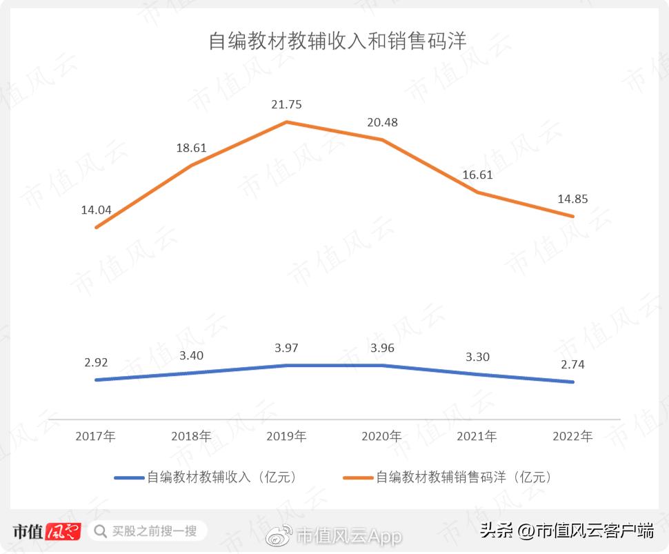 出版板块为啥涨,出版传媒为什么涨这么多