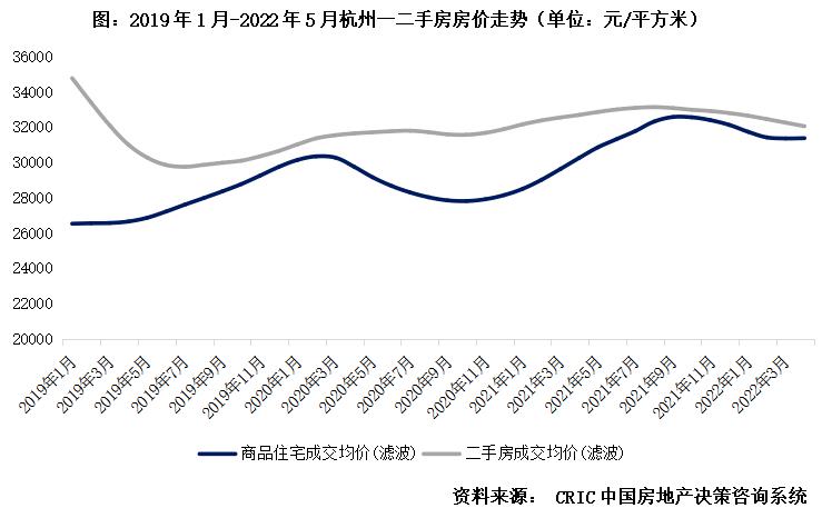上海新房不值得买吗,上海新房保值吗