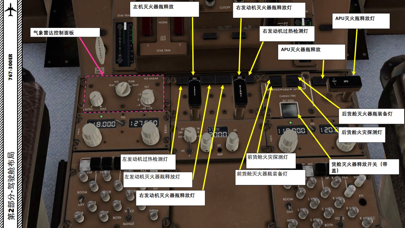 XP11FF波音767-300ER中文指南2.10底座
