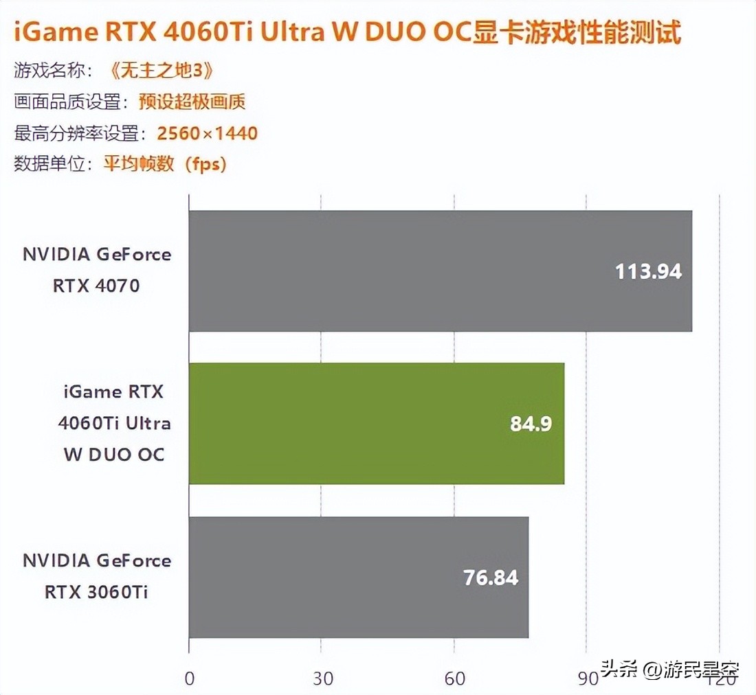 igame4060ti,igame4060ti16g