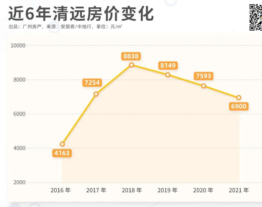 离开广州去佛山定居,离开广州需要买什么