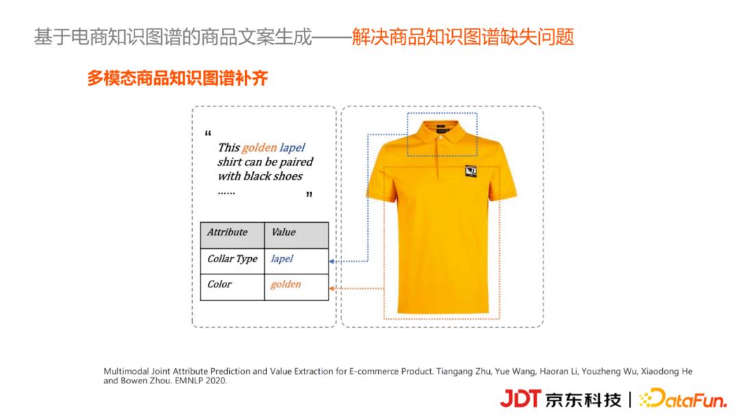 京东科技李浩然：基于知识图谱的商品营销文案自动生成实践