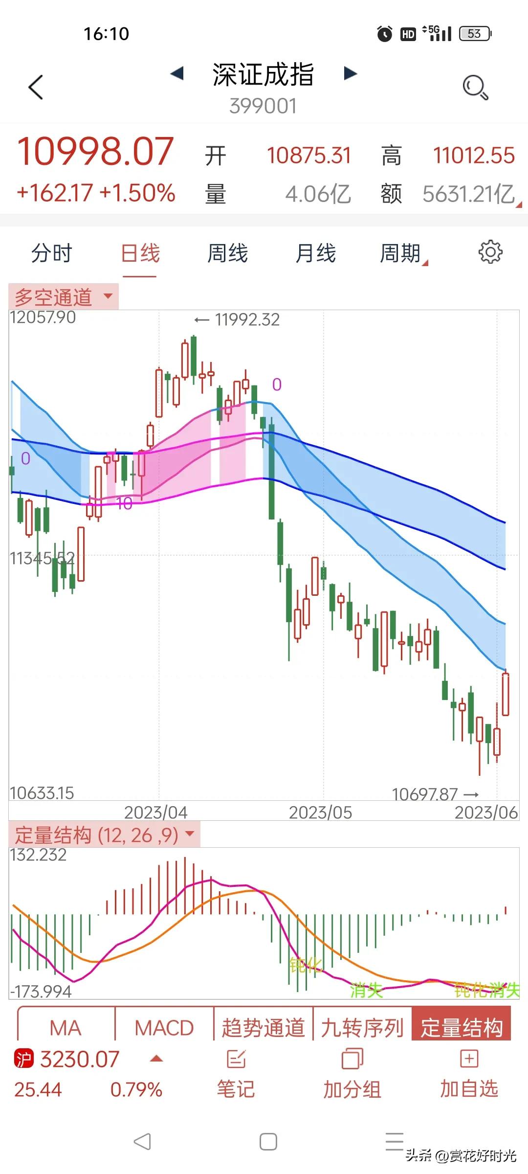 恒生指数历史涨幅最大年份,恒生指数创新高