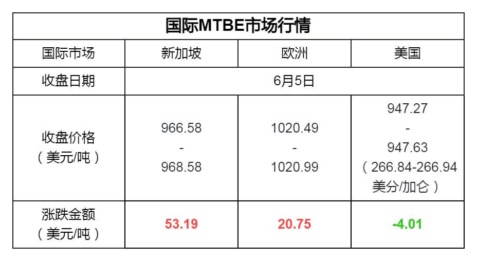 mtbe原油价格走势,吉牛成品油