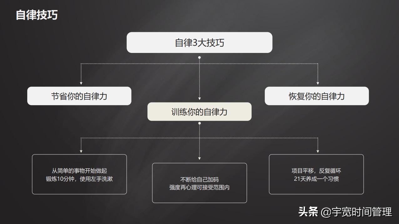 执行力就是不找借口相关的名言,四个全面提高执行力的注意事项