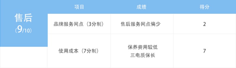 顶着华为光环实力几何打榜测试问界M5四驱性能版