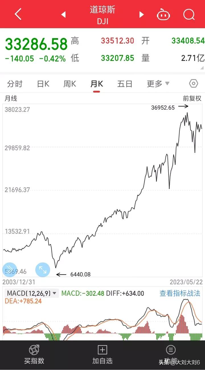 越南股市指数十年走势,历年股市指数走势