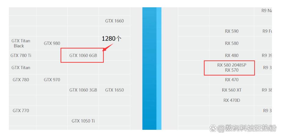 组装电脑显卡全过程教程,旧电脑升级选购独立显卡