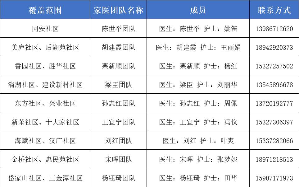 卫健委家庭医生最新消息,武汉市医生名单