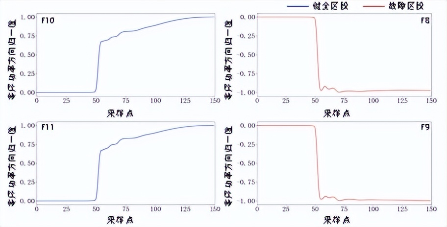福州大学科研团队提出配电网接地故障区段定位的新方法