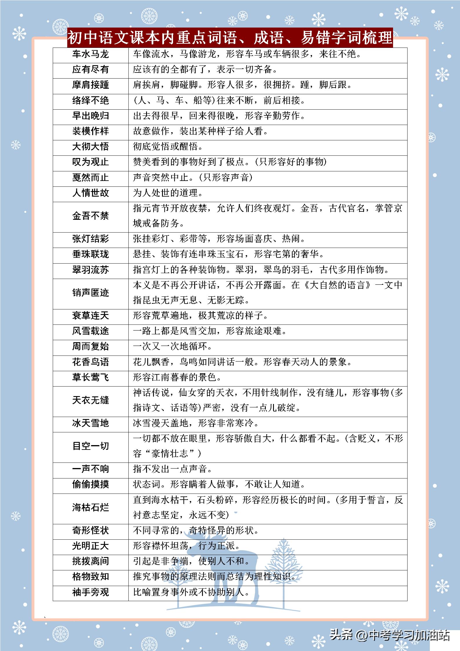 初中易错语文词语积累大全,完整初中语文易错字词集锦