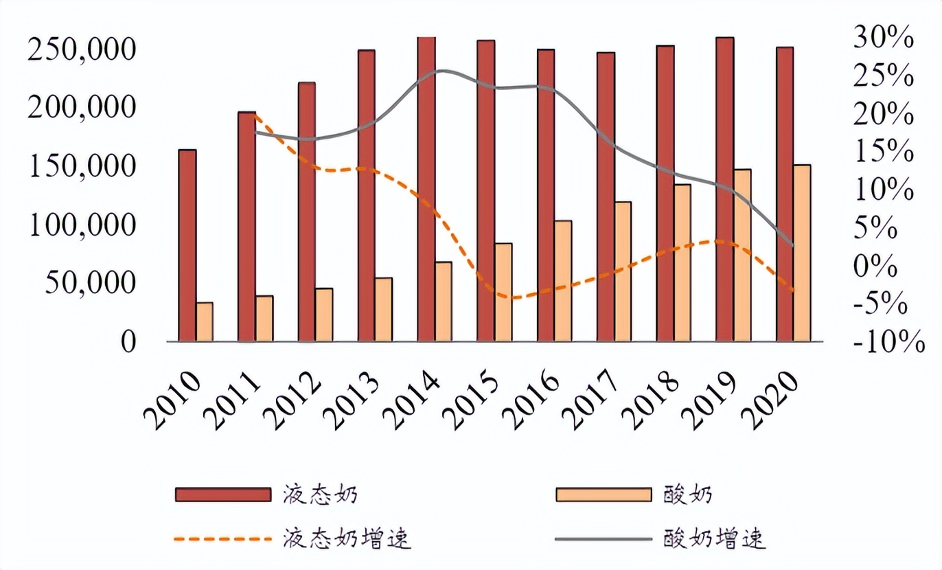 伊利股份的前景分析,伊利股价低估还是要继续下跌
