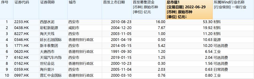 陕西第16家！港交所商用车服务第1股！陕汽“德银天下”通过聆讯