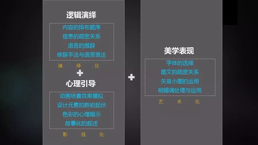 学术汇报ppt润色模板,润色ppt的教程