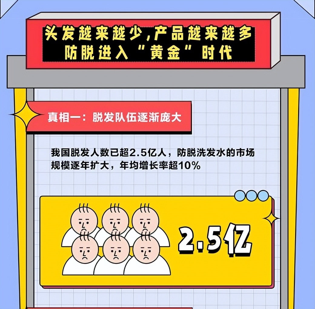 防脱洗发水的发展阻力,防脱洗发水市场概念