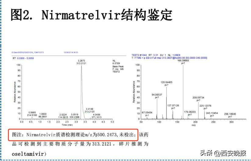 新冠假药事件有说法吗,新冠药物造假是真的吗