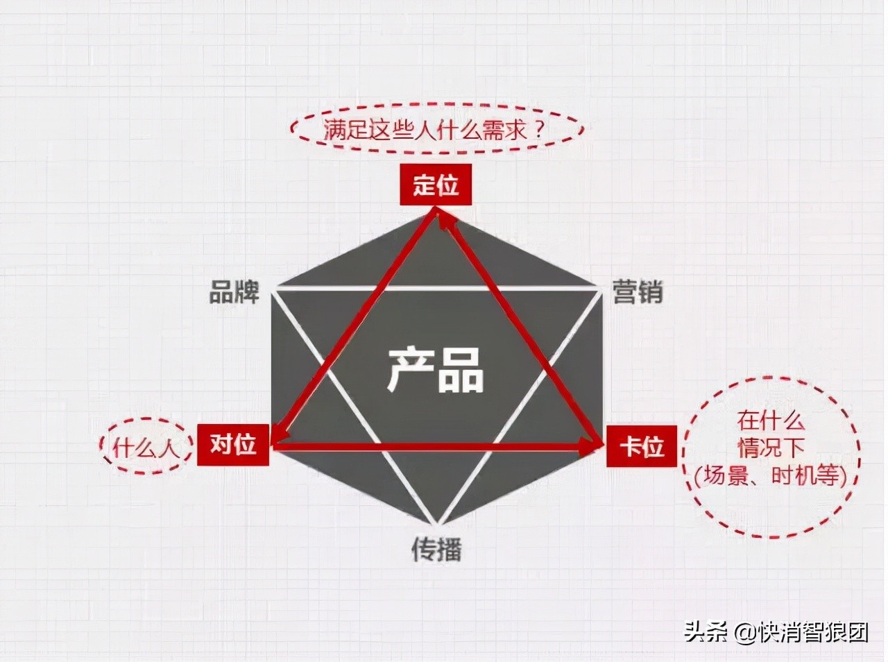 经销商思路和方法大全,经销商想怎么做市场