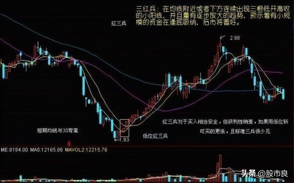 什么钟点买新股中签率高,购新股中签率较高的时间段