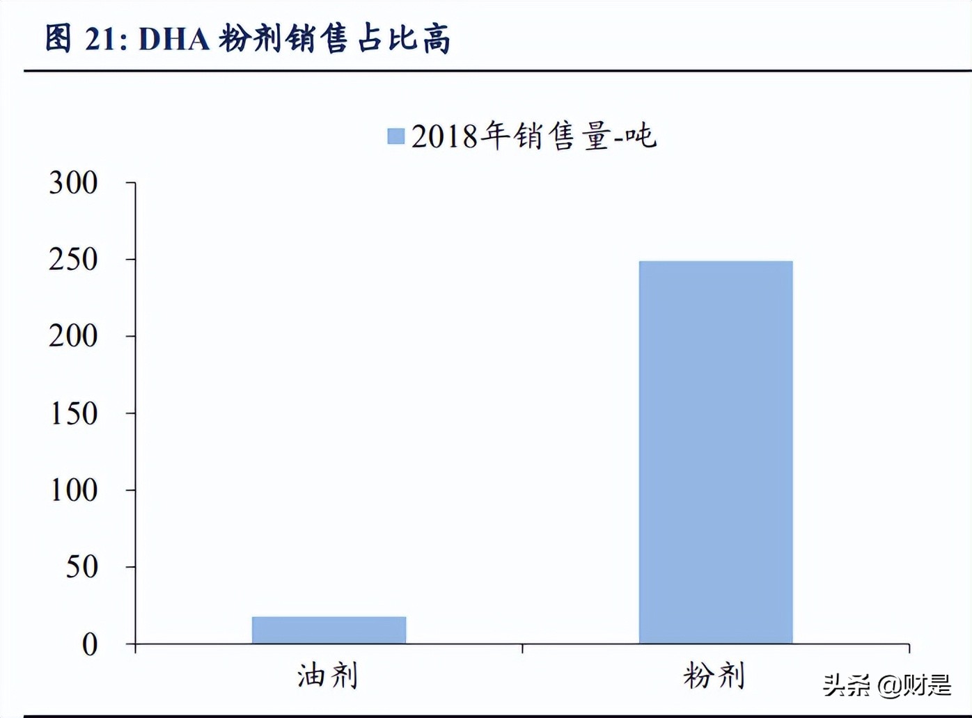 嘉必优的深度分析,嘉必优生物技术