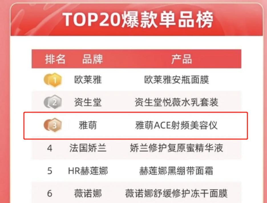 美容仪近年如何,最近爆火的美容仪