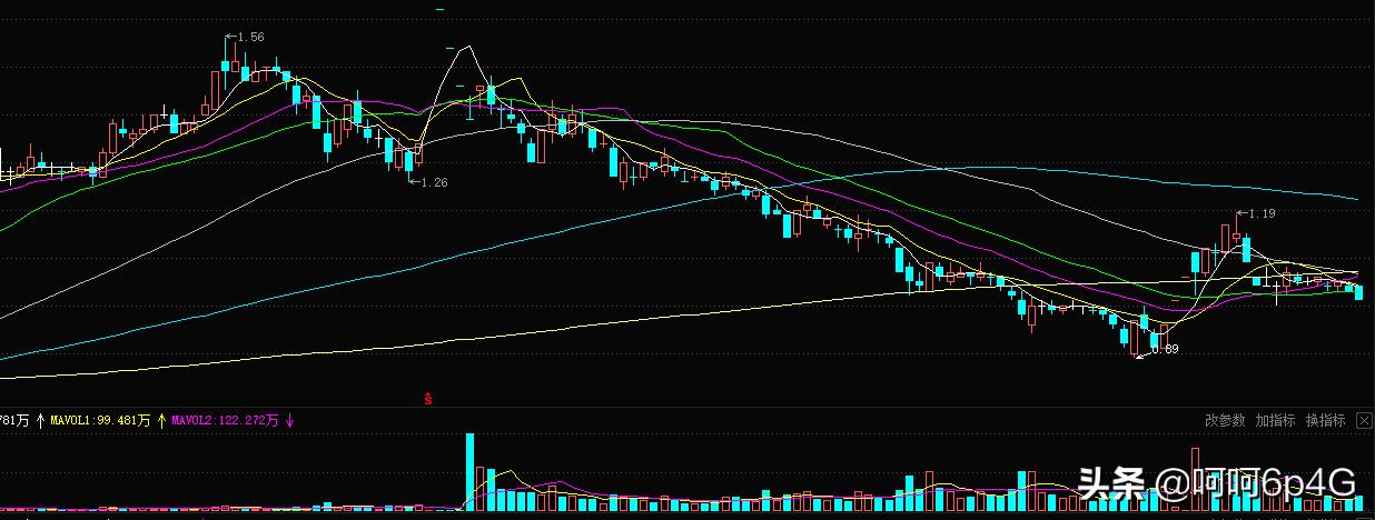 处于退市边缘的供销大集，还能起死回生吗？