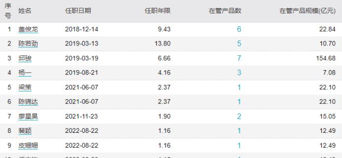 红土基金盖俊龙简历,红土创新基金实时情况