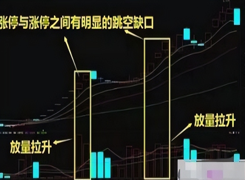 股价拉升前的几个特征,股价低位尾盘放量上涨意味着什么