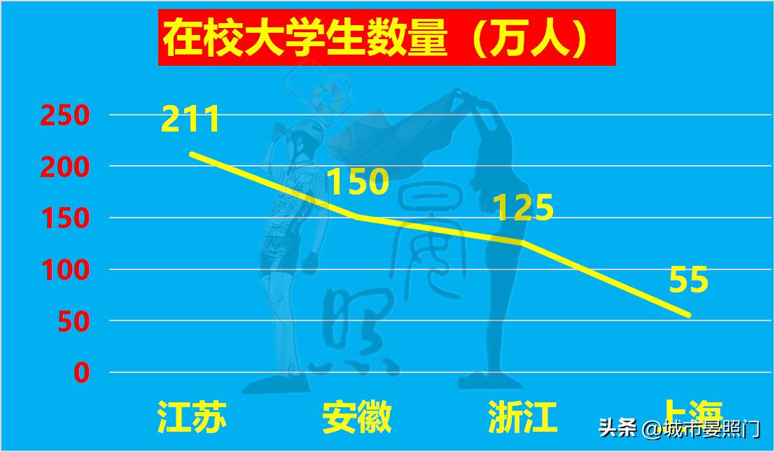长三角江苏对比,长三角发展优势