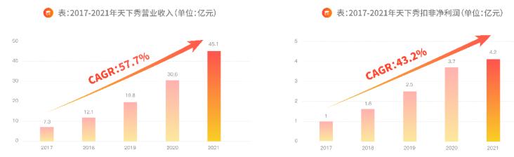 天下秀，“秀”不动了？