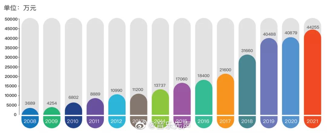 偶像养成类网综被叫停,全面叫停偶像养成类网综