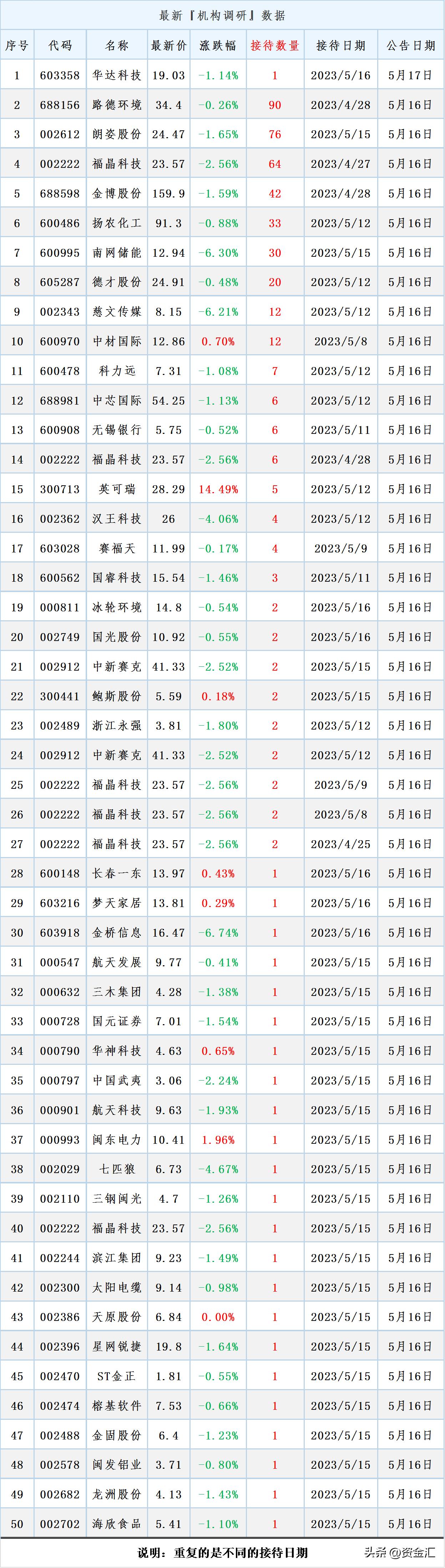 2020年3月19日股市晚间利好公告,最新利好消息今天股市