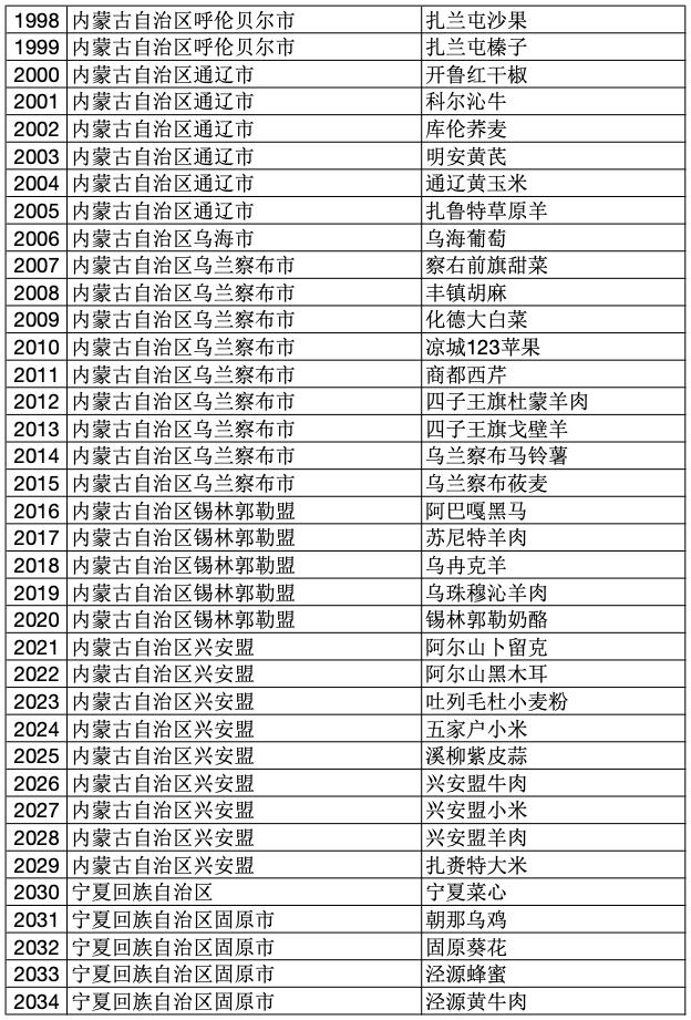 2023年中国100个地理标志产品,2020国家地理标志产品名单
