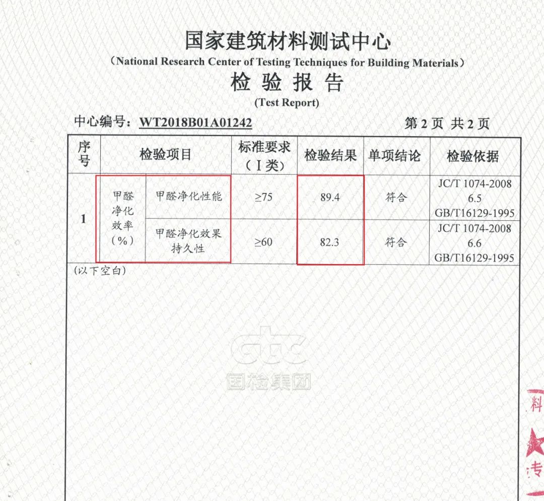 买绿植和活性炭除甲醛有用吗,去甲醛活性炭和绿植哪个更好